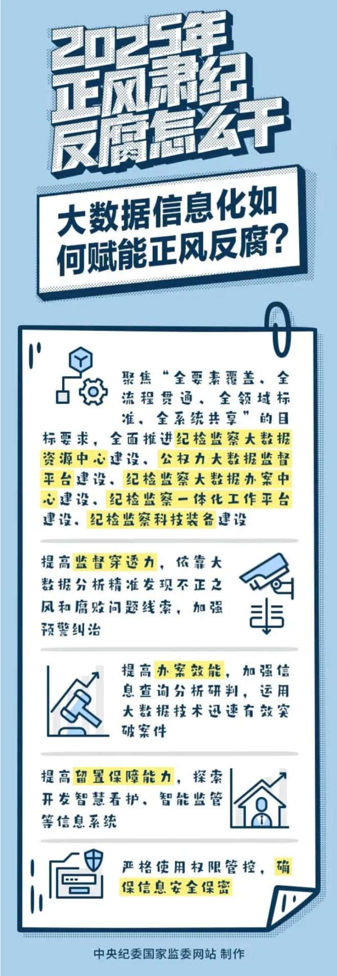 FireShot Capture 065 - 2025年正风肃纪反腐怎么干丨大数据信息化如何赋能正风反腐？ - mp.weixin.qq.com.png
