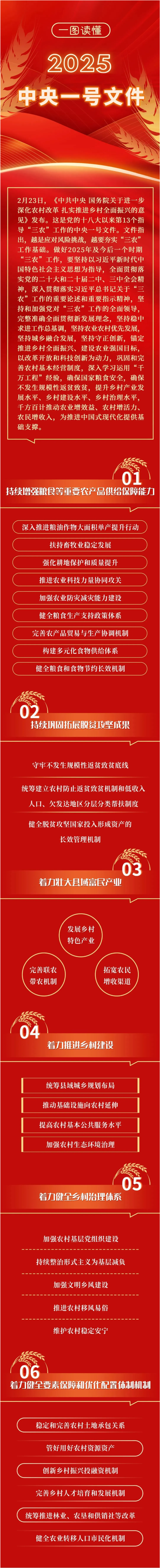 FireShot Capture 055 - 一图读懂丨2025年中央一号文件 - mp.weixin.qq.com.png